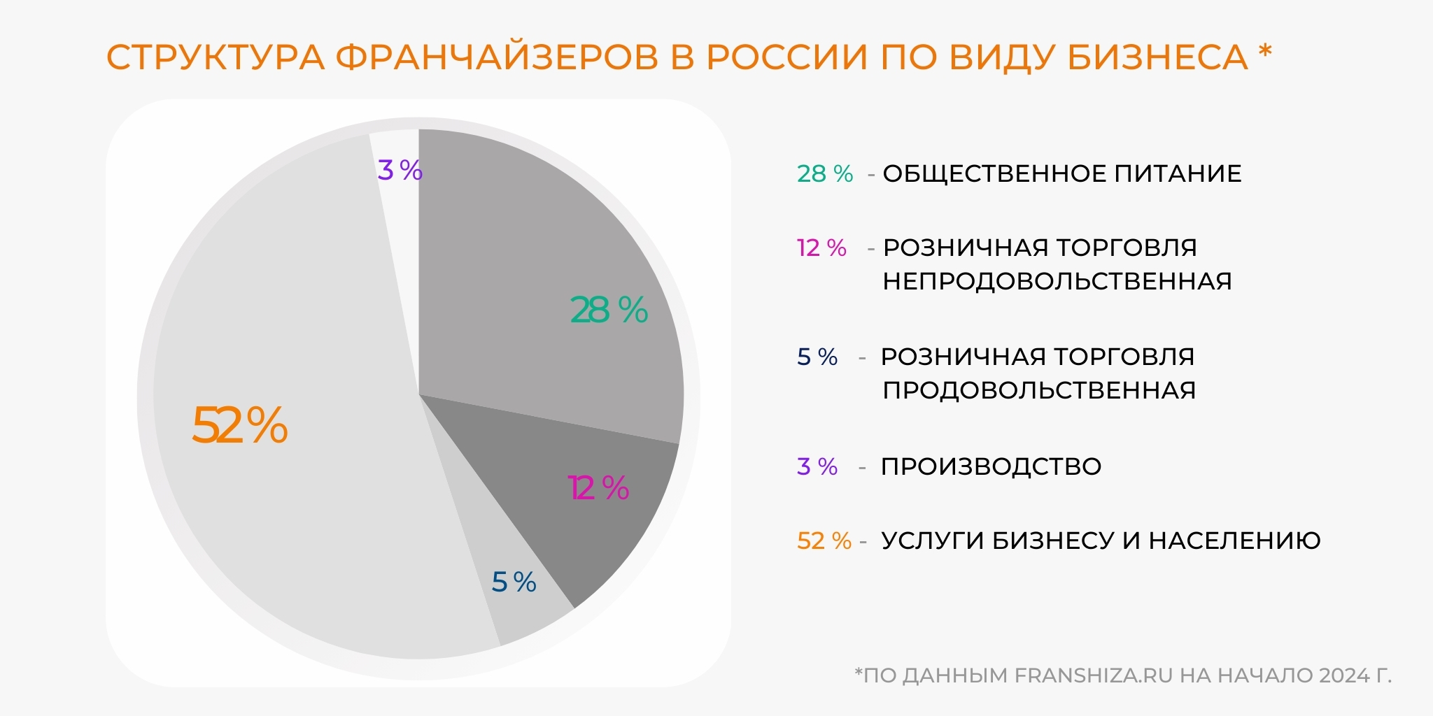 Франчайзинг в России: статистика рынка, оборот, занятость, динамика.  Основные цифры за 2023 год