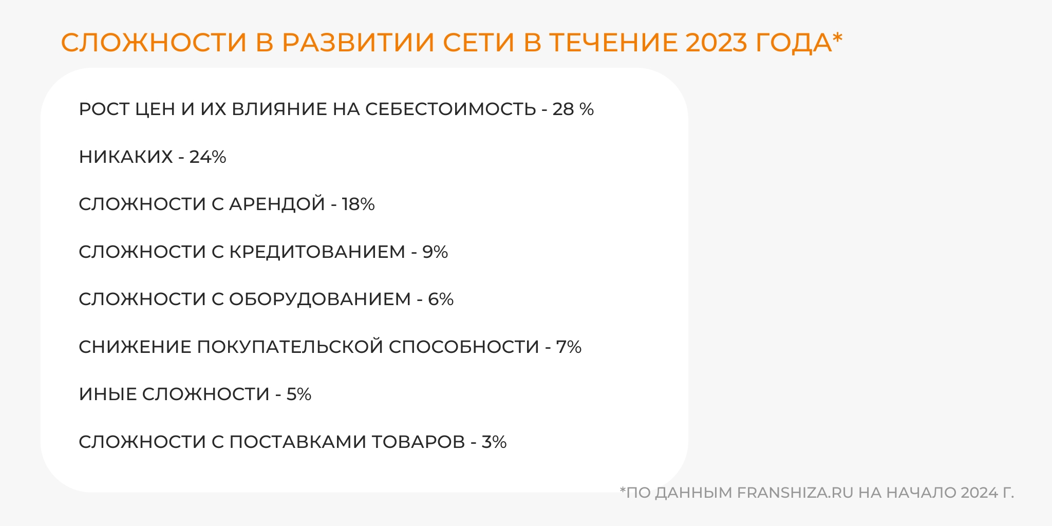 Франчайзинг в России: статистика рынка, оборот, занятость, динамика.  Основные цифры за 2023 год