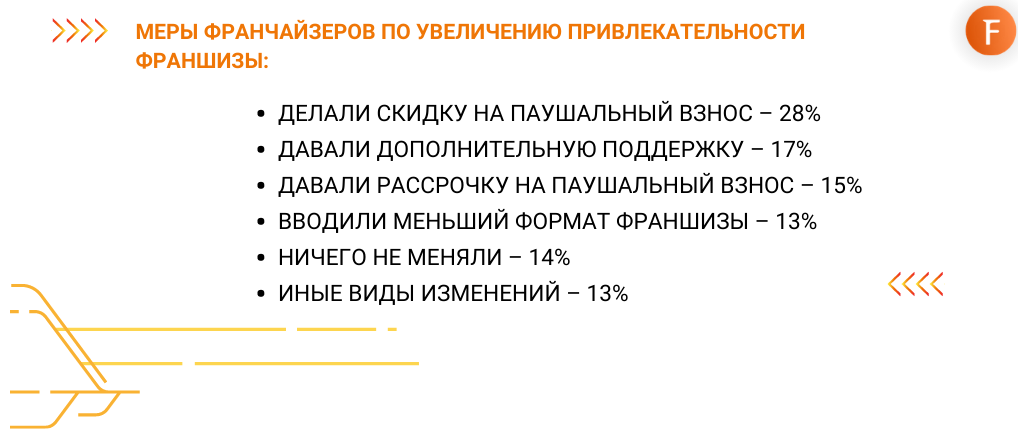 issledovanie rynka 20 - Статистика рынка российского франчайзинга 2021