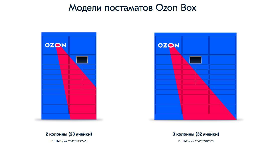 Пропорции фото для озон