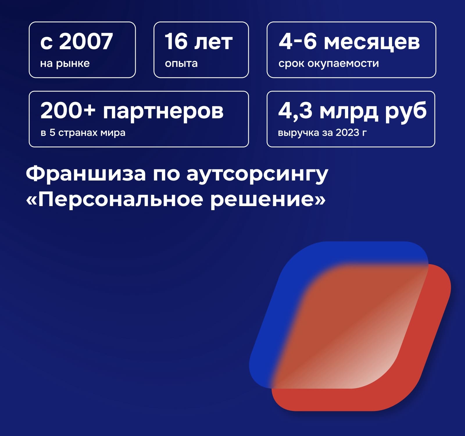 Франшиза Персональное Решение - цена в 2024 году, отзывы